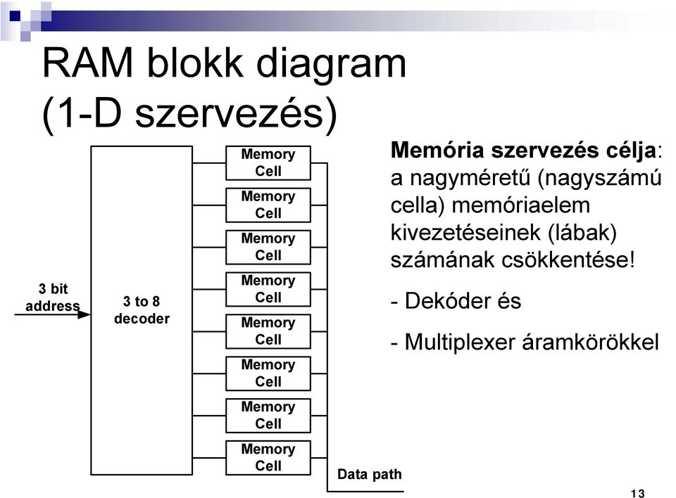 Cell Data path Memória szervezés célja: a nagyméretű (nagyszámú cella)