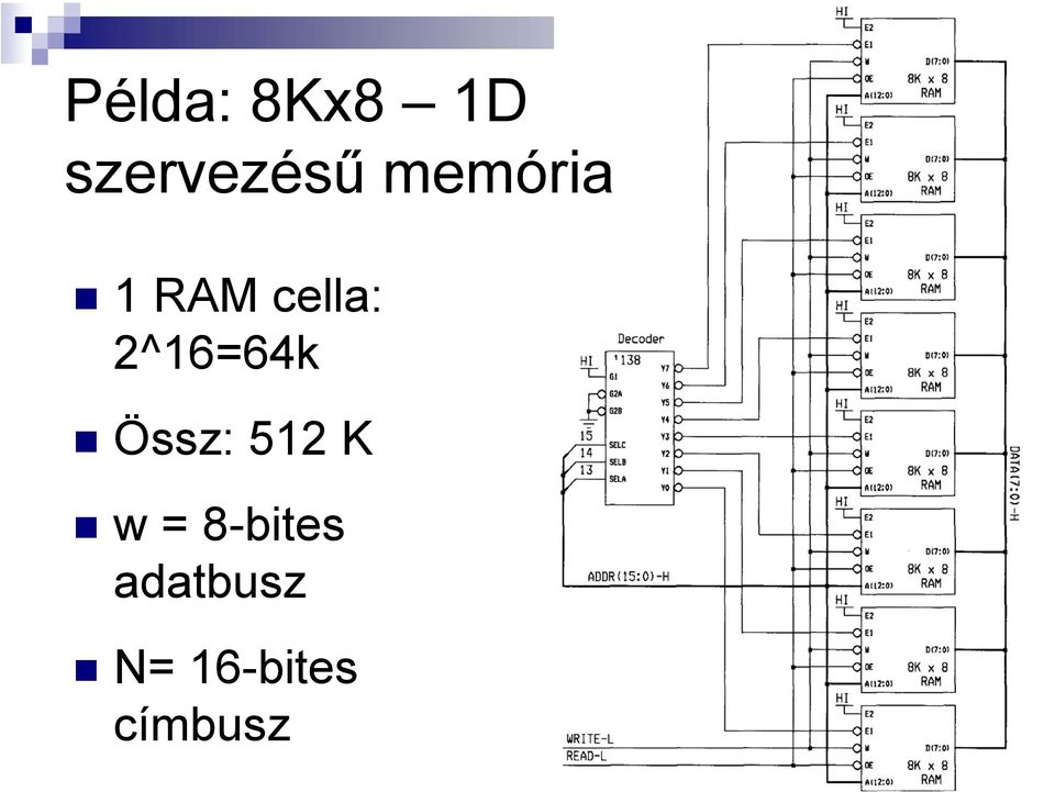 2^16=64k Össz: 512 K w =