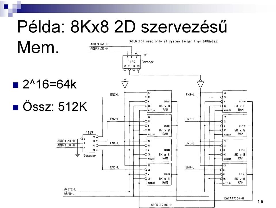 Mem. 2^16=64k