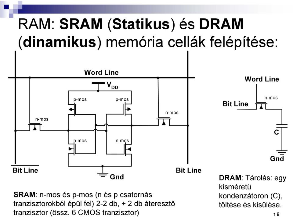 p csatornás tranzisztorokból épül fel) 2-2 db, + 2 db áteresztő tranzisztor (össz.