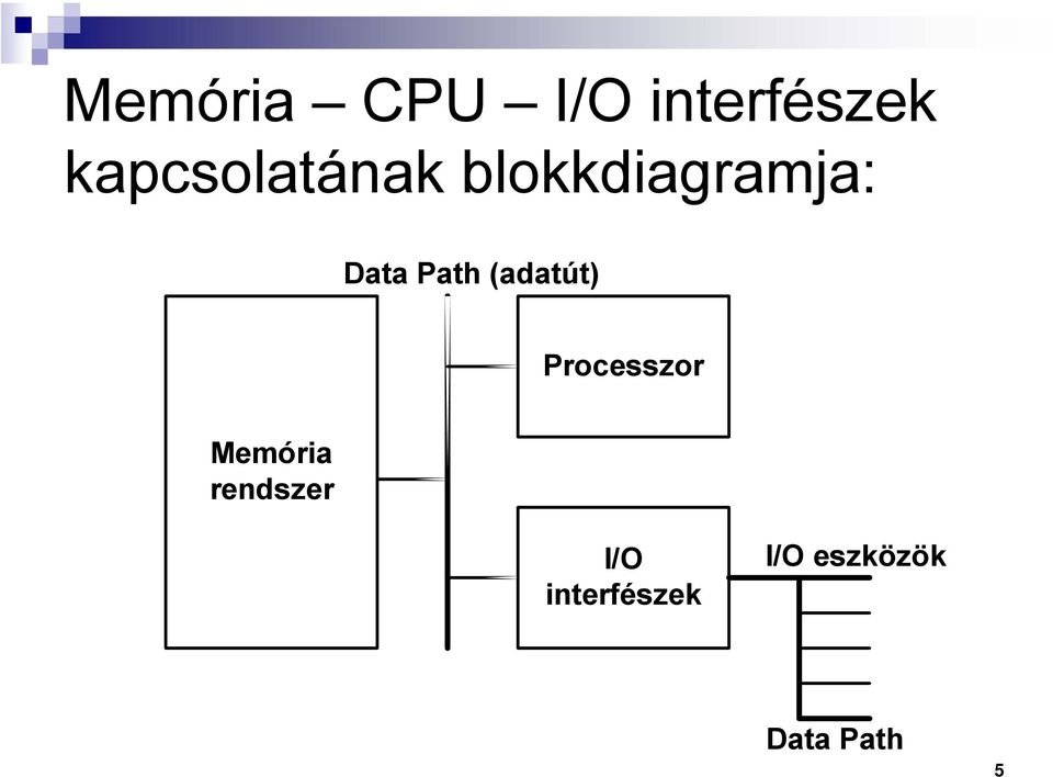 Path (adatút) Processzor Memória