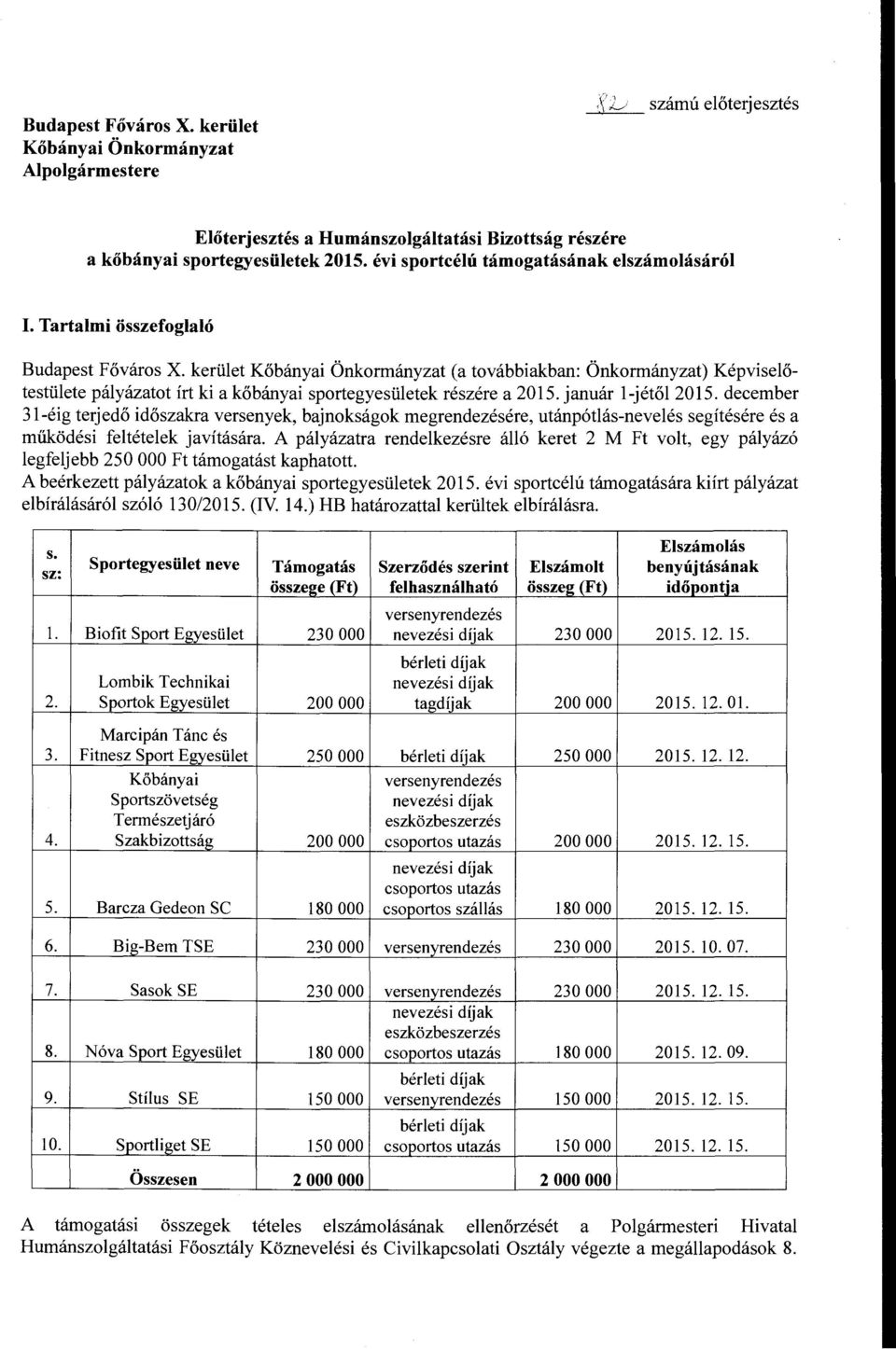 kerület Kőbányai Önkormányzat (a továbbiakban: Önkormányzat) Képviselőtestülete pályázatot írt ki a kőbányai sportegyesületek részére a 2015. január l-jétől 2015.