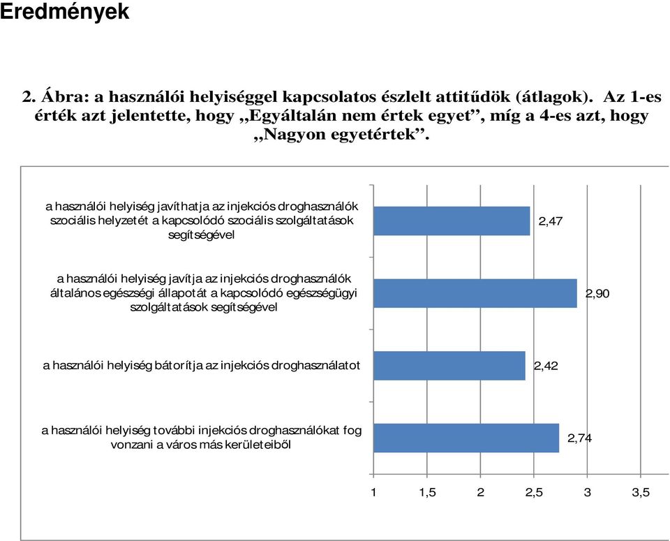 a használói helyiség javíthatja az injekciós droghasználók szociális helyzetét a kapcsolódó szociális szolgáltatások segítségével 2,47 a használói helyiség