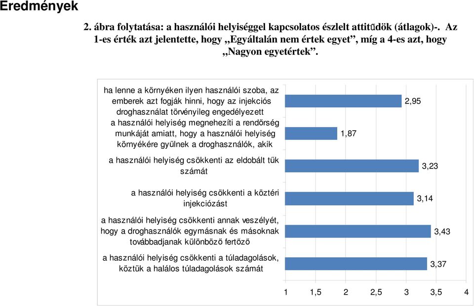 használói helyiség környékére győlnek a droghasználók, akik 1,87 2,95 a használói helyiség csökkenti az eldobált tők számát a használói helyiség csökkenti a köztéri injekciózást a használói helyiség