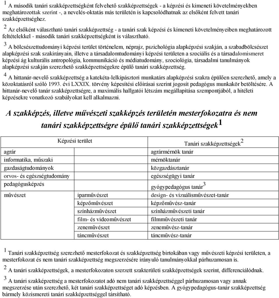 is választható 3 A bölcsészettudományi képzési terület történelem, néprajz, pszichológia alapképzési szakján, a szabadbölcsészet alapképzési szak szakirányain, illetve a társadalomtudományi képzési