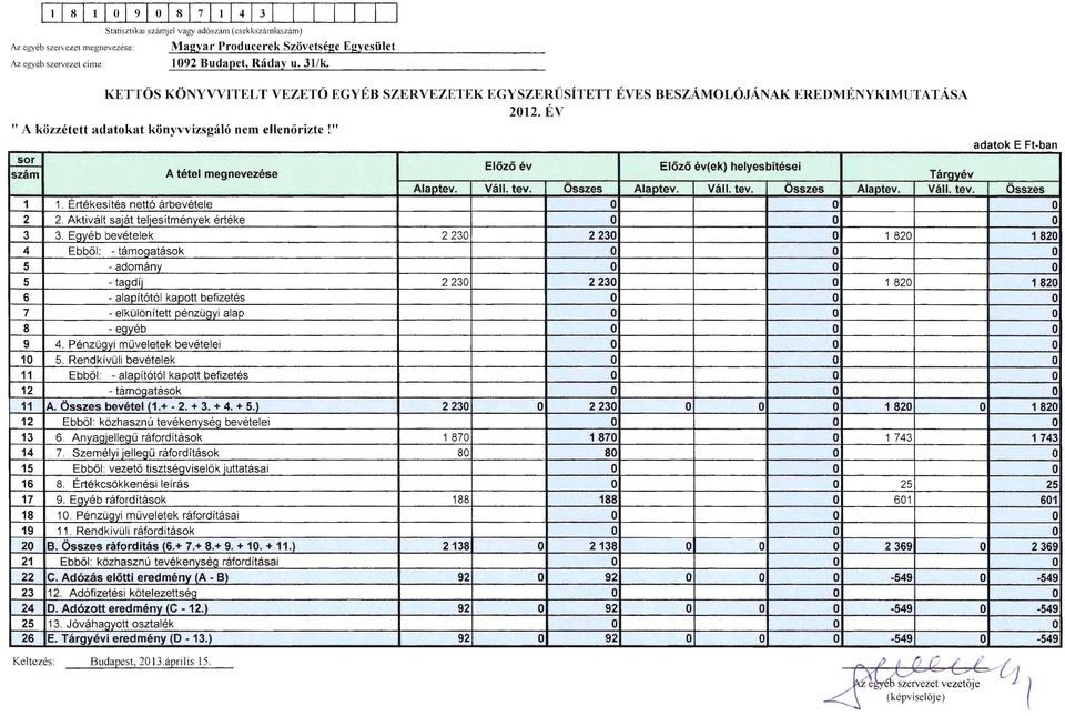" adatok E Ft ban ~ A tétel megnevezése szám Alaptev. 3 4 5 5 6 7 8 9 0 3 4 5 6 7 8 9 0 3 4 5 6. Értékesítés nettó árbevétele. Aktivált saját teljesítmények értéke 3.