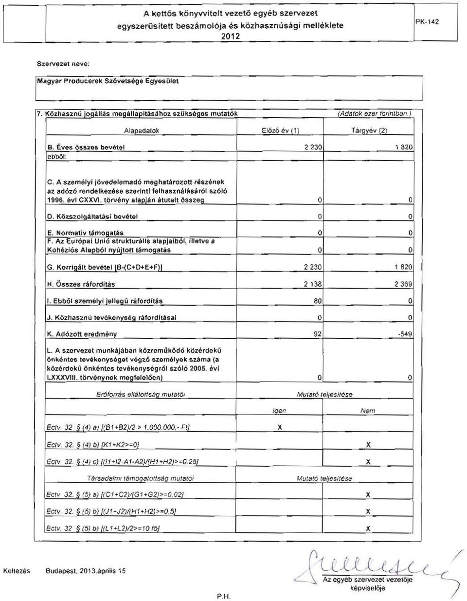 tá:rolott rbdnek n adózó rendelkezése szerinti felhn:r.nálésáról 'zóló 996. évi CXXV. tönény alapján ;lulllt ÖS$loa.. o. K6=orgálbl~si ba v6tol E. Normatív témqatás F. Az Eu róp. Unió strukturális al.