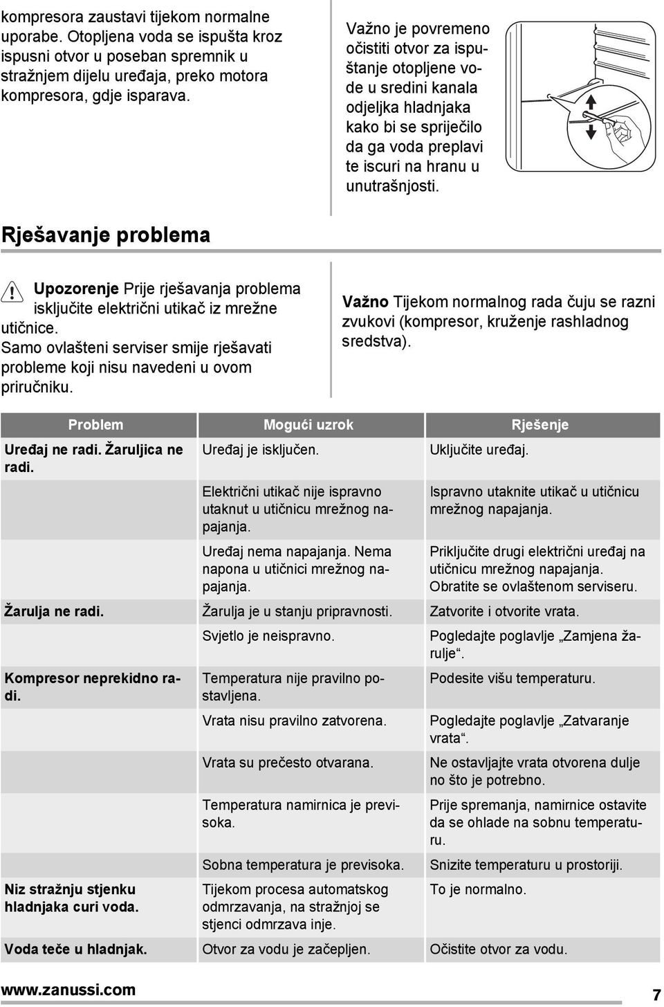 Rješavanje problema Upozorenje Prije rješavanja problema isključite električni utikač iz mrežne utičnice. Samo ovlašteni serviser smije rješavati probleme koji nisu navedeni u ovom priručniku.