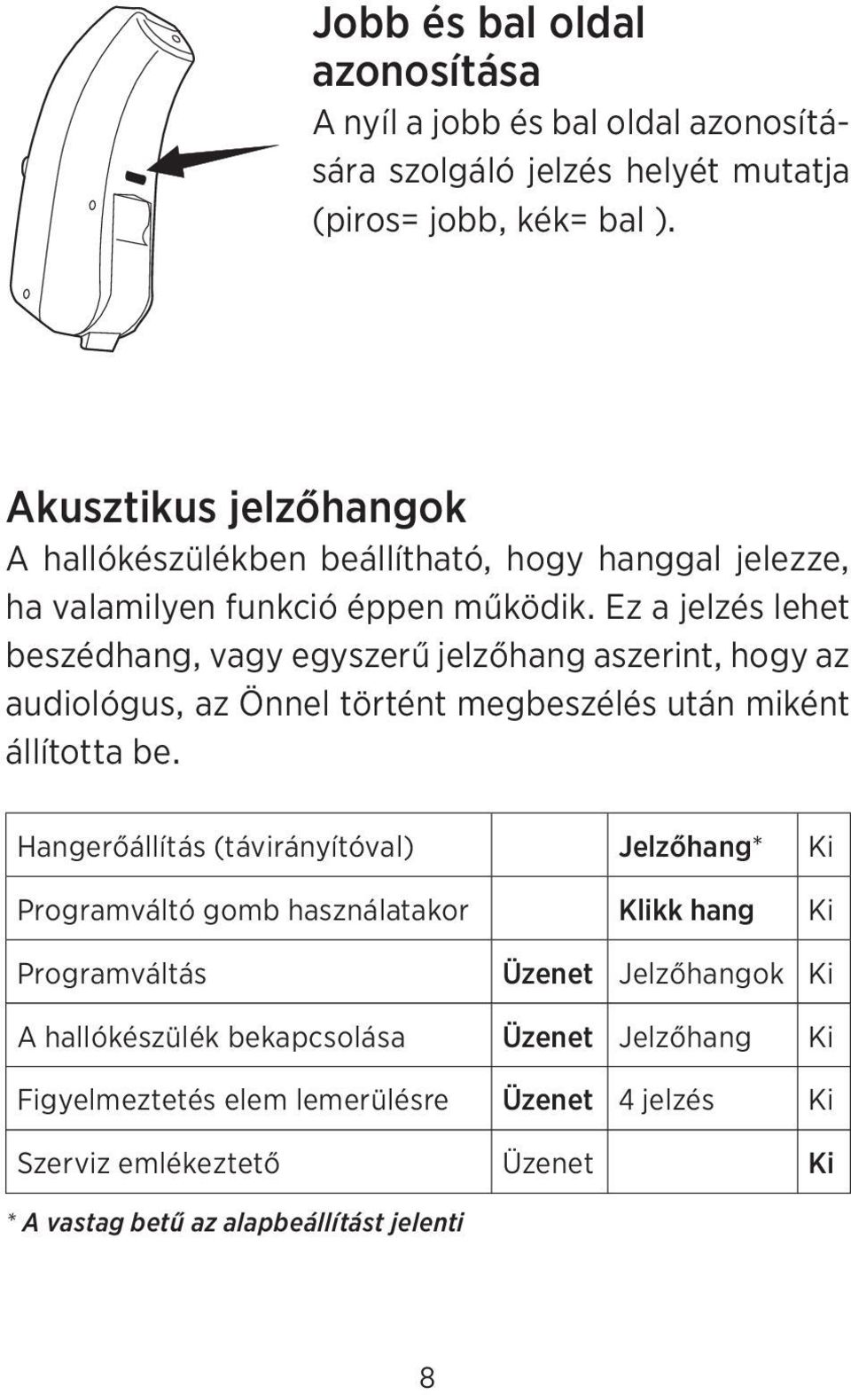 Ez a jelzés lehet beszédhang, vagy egyszerű jelzőhang aszerint, hogy az audiológus, az Önnel történt megbeszélés után miként állította be.