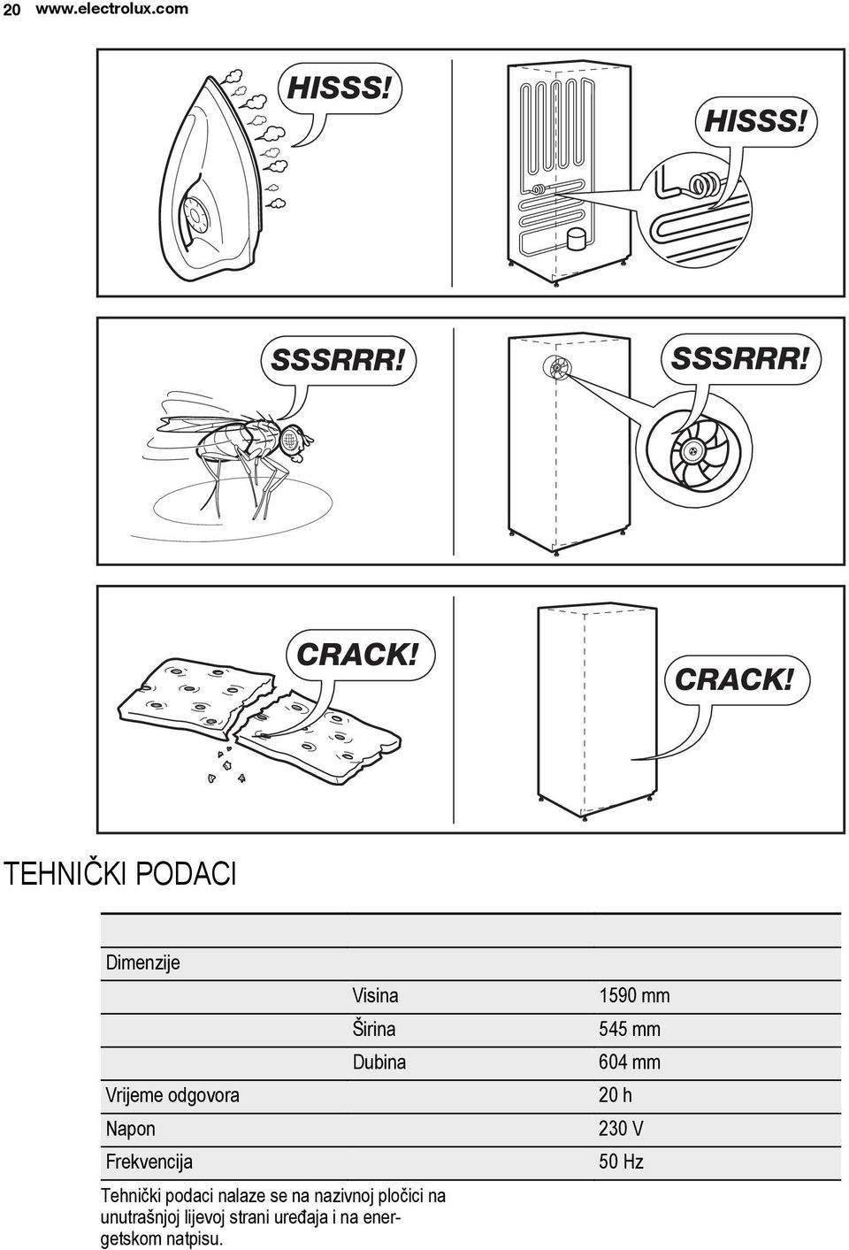 TEHNIČKI PODACI Dimenzije Visina Širina Dubina 1590 mm 545 mm 604 mm