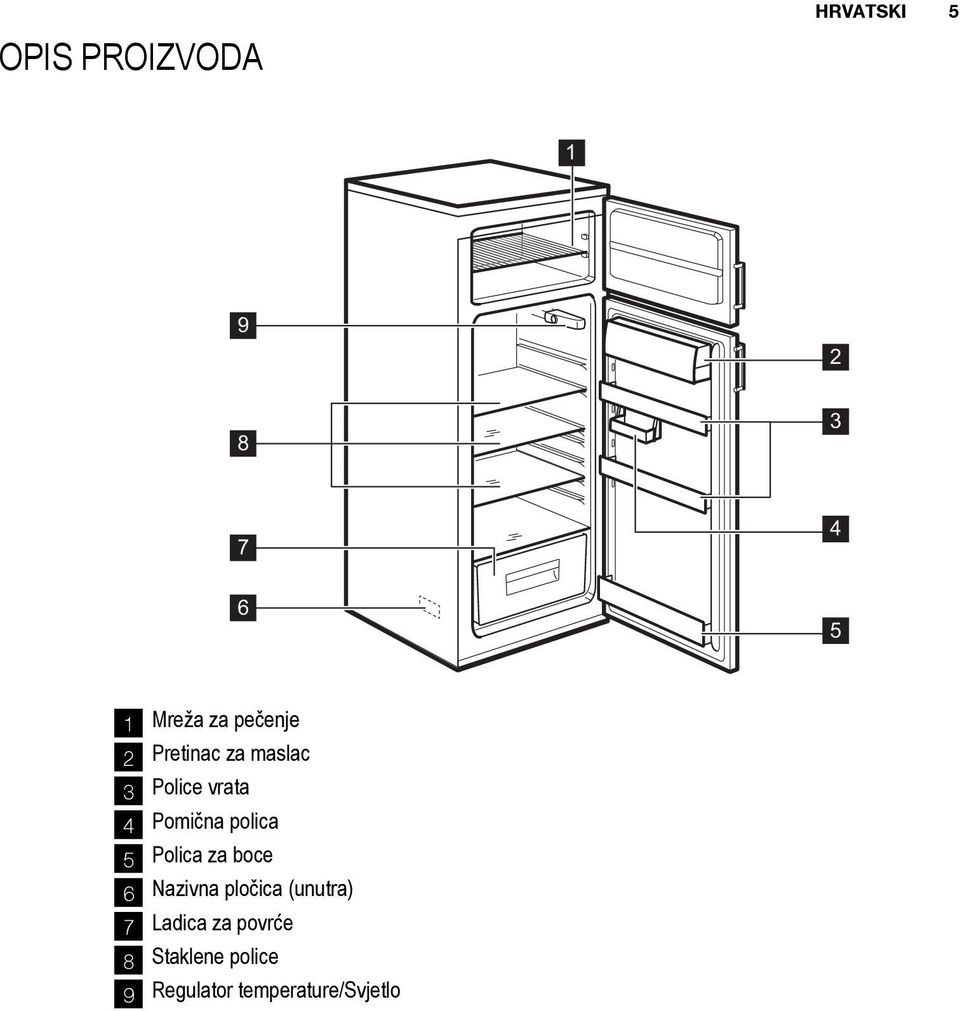 polica 5 Polica za boce 6 Nazivna pločica (unutra) 7