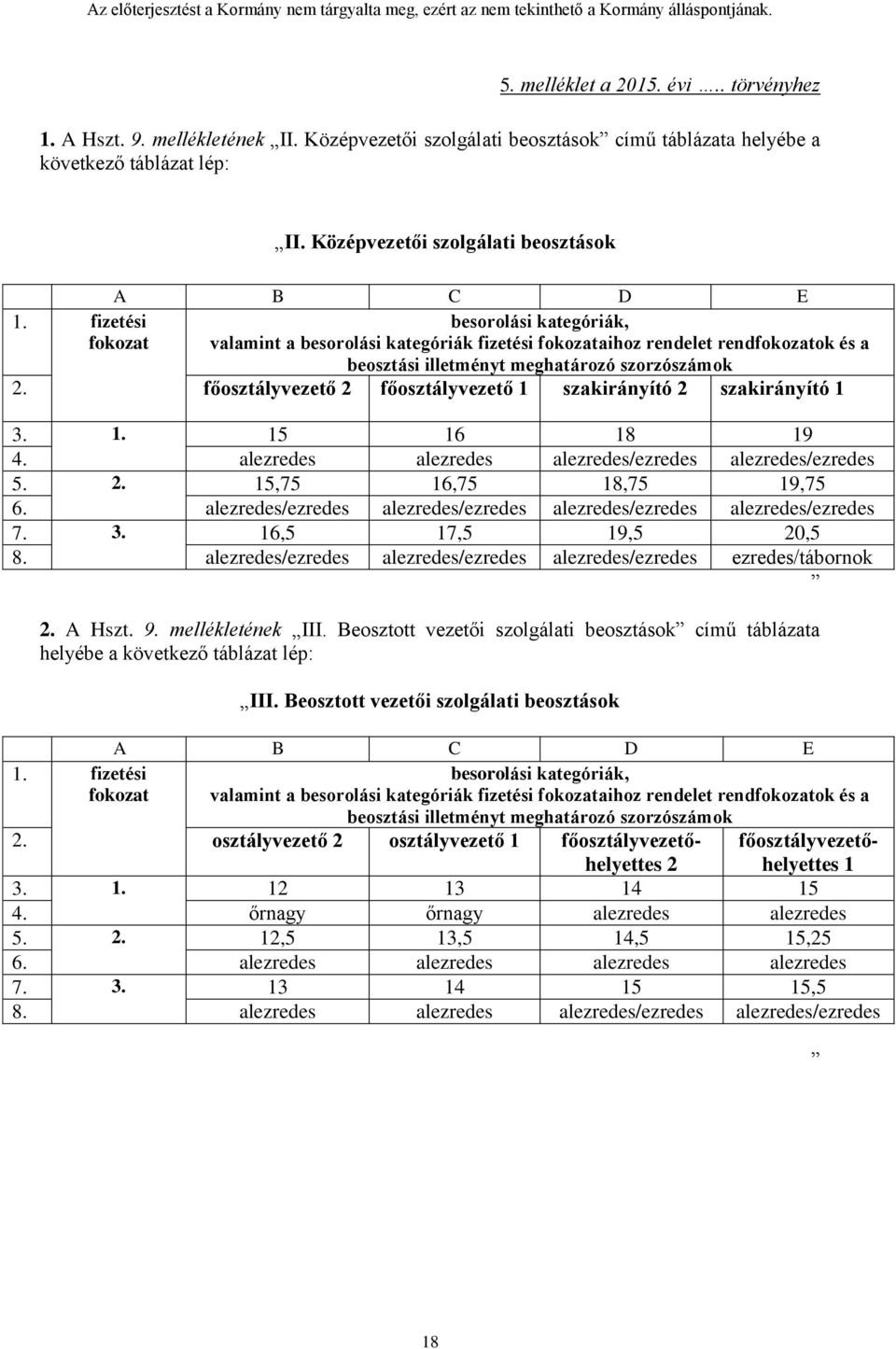 fizetési fokozat besorolási kategóriák, valamint a besorolási kategóriák fizetési fokozataihoz rendelet rendfokozatok és a beosztási illetményt meghatározó szorzószámok 2.