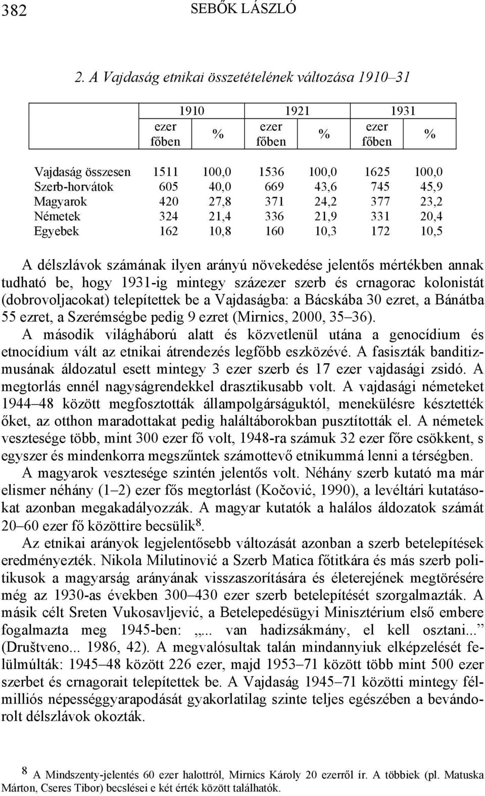 Magyarok 420 27,8 371 24,2 377 23,2 Németek 324 21,4 336 21,9 331 20,4 Egyebek 162 10,8 160 10,3 172 10,5 A délszlávok számának ilyen arányú növekedése jelentős mértékben annak tudható be, hogy