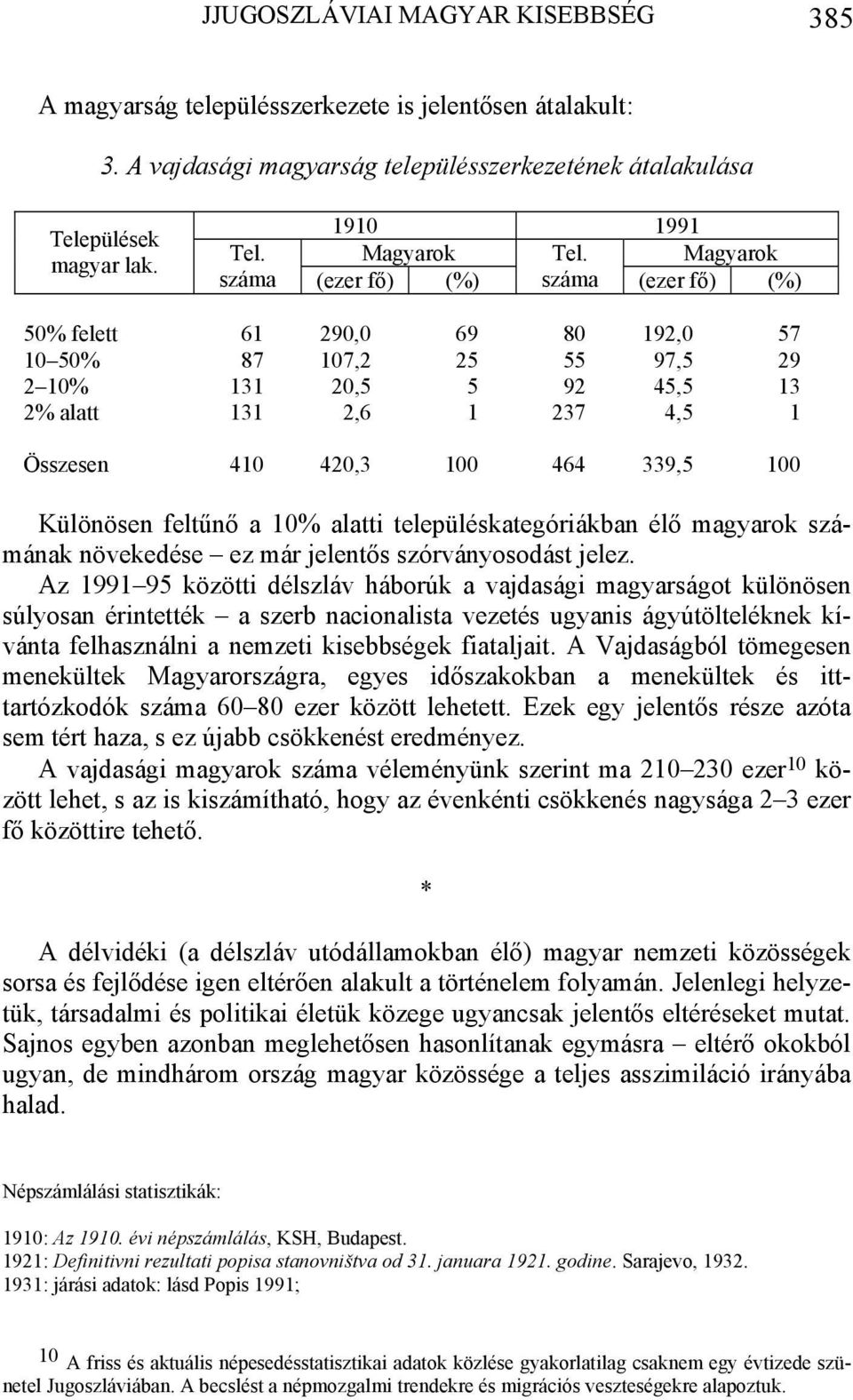 Magyarok száma (ezer fő) (%) száma (ezer fő) (%) 50% felett 61 290,0 69 80 192,0 57 10 50% 87 107,2 25 55 97,5 29 2 10% 131 20,5 5 92 45,5 13 2% alatt 131 2,6 1 237 4,5 1 Összesen 410 420,3 100 464