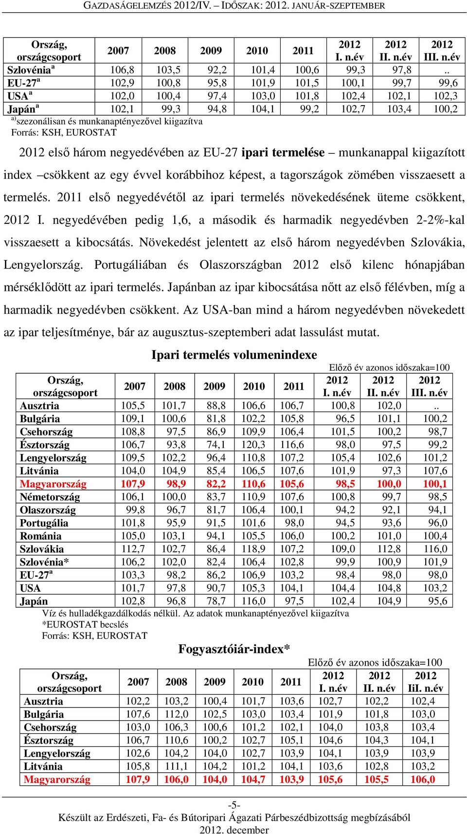 kiigazítva Forrás: KSH, EUROSTAT 2012 első három negyedévében az EU-27 ipari termelése munkanappal kiigazított index csökkent az egy évvel korábbihoz képest, a tagországok zömében visszaesett a