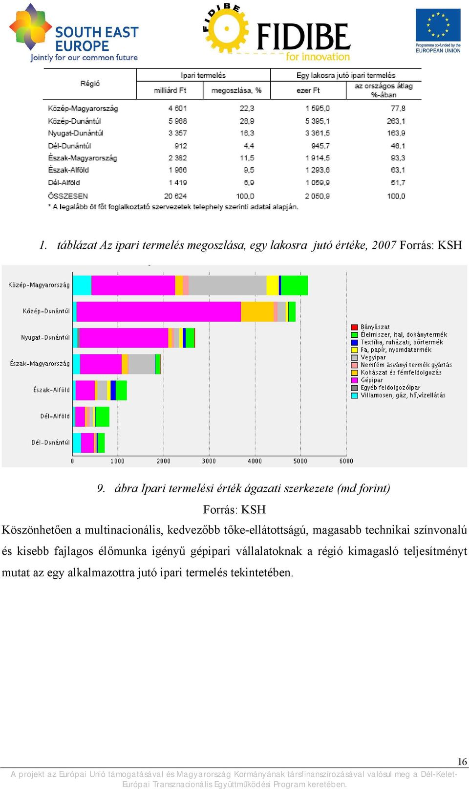 multinacionális, kedvezőbb tőke-ellátottságú, magasabb technikai színvonalú és kisebb fajlagos