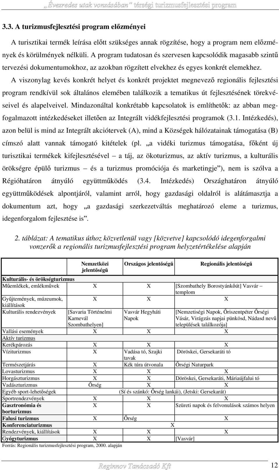 A viszonylag kevés konkrét helyet és konkrét projektet megnevez regionális fejlesztési program rendkívül sok általános elemében találkozik a tematikus út fejlesztésének törekvéseivel és alapelveivel.