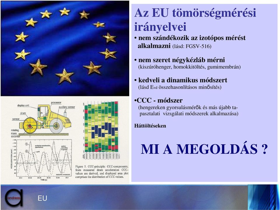 dinamikus módszert (lásd Evd összehasonlításos minősítés) CCC - módszer (hengereken