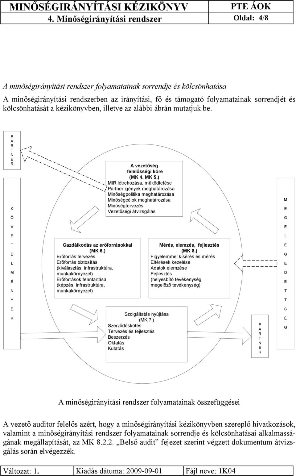 ) MIR létrehozása, működtetése Partner igények meghatározása Minőségpolitika meghatározása Minőségcélok meghatározása Minőségtervezés Vezetőségi átvizsgálás M E G E L T E L M É N Gazdálkodás az