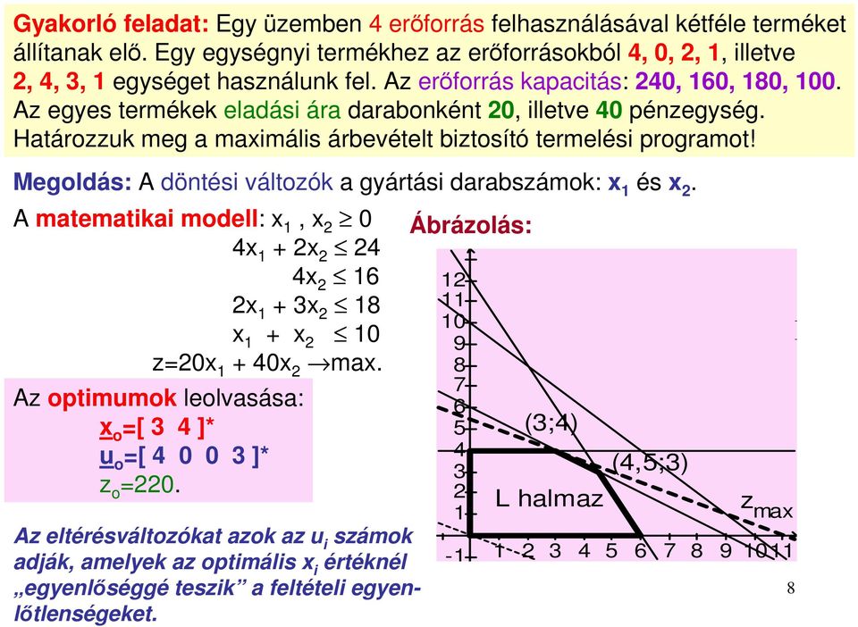 Megoldás: A döntési változók a gyártási darabszámok: x és x. A matematikai modell: x, x 0 x + x x 6 x + x 8 x + x 0 z=0x + 0x max.