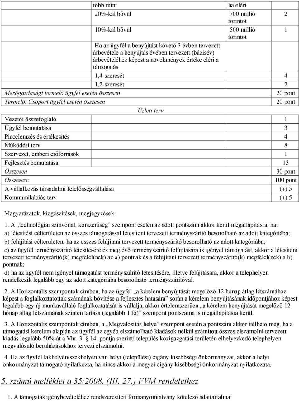 terv Vezetői összefoglaló 1 Ügyfél bemutatása 3 Piacelemzés és értékesítés 4 Működési terv 8 Szervezet, emberi erőforrások 1 Fejlesztés bemutatása 13 Összesen 30 pont Összesen: 100 pont A vállalkozás