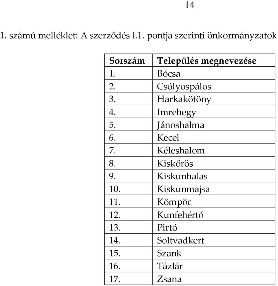 Kéleshalom 8. Kiskőrös 9. Kiskunhalas 10. Kiskunmajsa 11. Kömpöc 12.