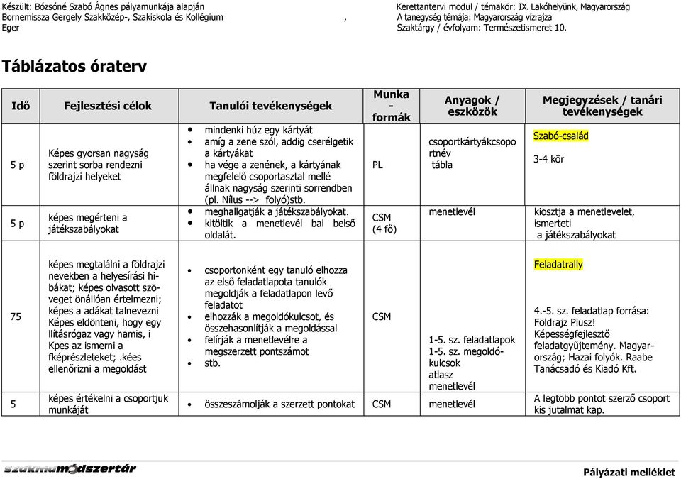 , áblázatos óraterv Idő Fejlesztési célok anulói tevékenységek 5p Képes gyorsan nagyság szerint sorba rendezni földrajzi helyeket 5p képes megérteni a játékszabályokat 75 képes megtalálni a földrajzi