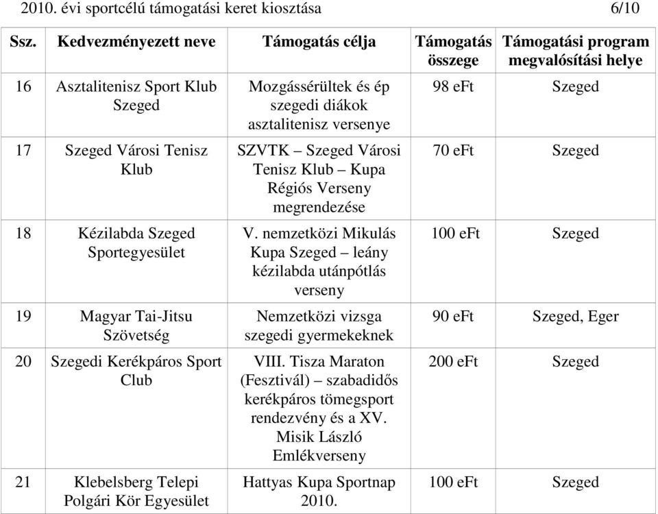 Tenisz Klub Kupa Régiós Verseny V. nemzetközi Mikulás Kupa Szeged leány kézilabda utánpótlás verseny Nemzetközi vizsga szegedi gyermekeknek VIII.