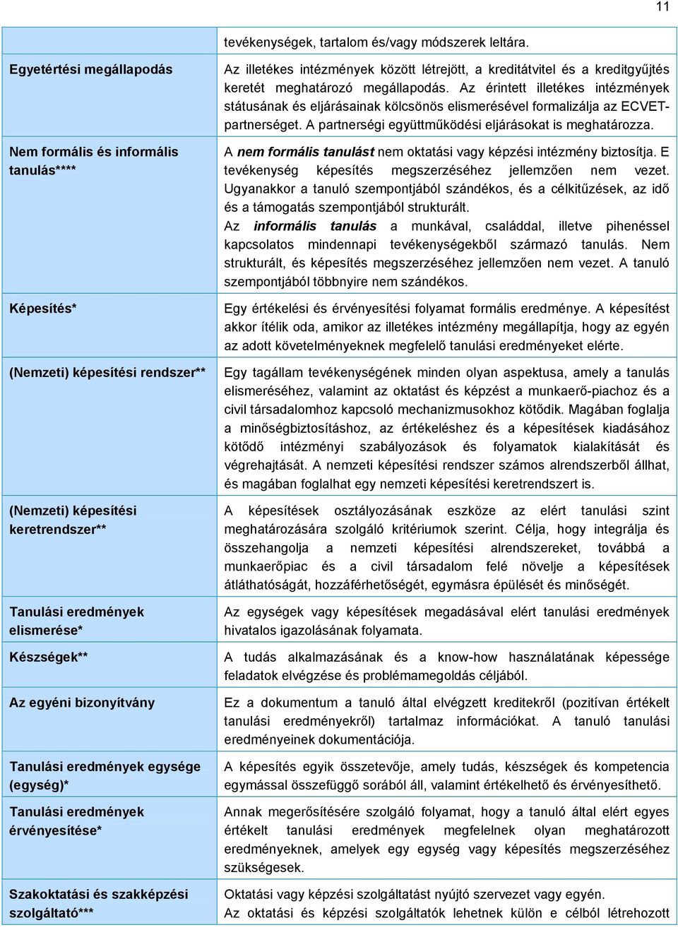 bizonyítvány Tanulási eredmények egysége (egység)* Tanulási eredmények érvényesítése* Szakoktatási és szakképzési szolgáltató*** Az illetékes intézmények között létrejött, a kreditátvitel és a