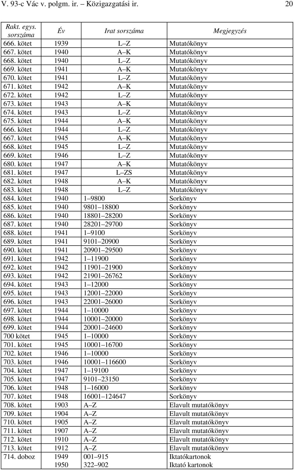 kötet 1944 L Z Mutatókönyv 667. kötet 1945 A K Mutatókönyv 668. kötet 1945 L Z Mutatókönyv 669. kötet 1946 L Z Mutatókönyv 680. kötet 1947 A K Mutatókönyv 681. kötet 1947 L ZS Mutatókönyv 682.