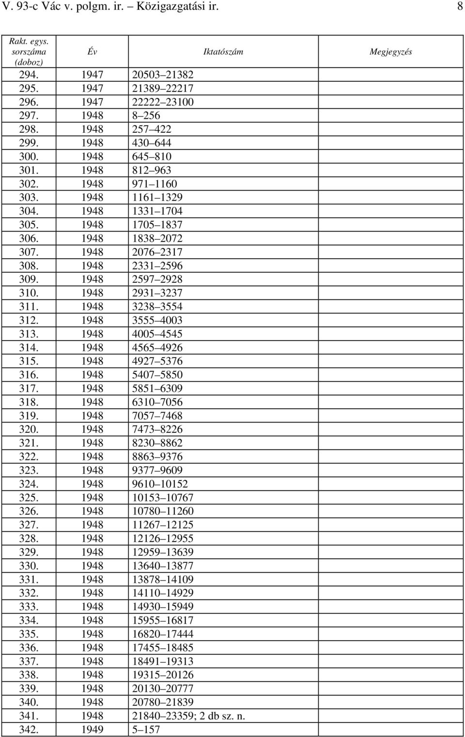 1948 2597 2928 310. 1948 2931 3237 311. 1948 3238 3554 312. 1948 3555 4003 313. 1948 4005 4545 314. 1948 4565 4926 315. 1948 4927 5376 316. 1948 5407 5850 317. 1948 5851 6309 318. 1948 6310 7056 319.