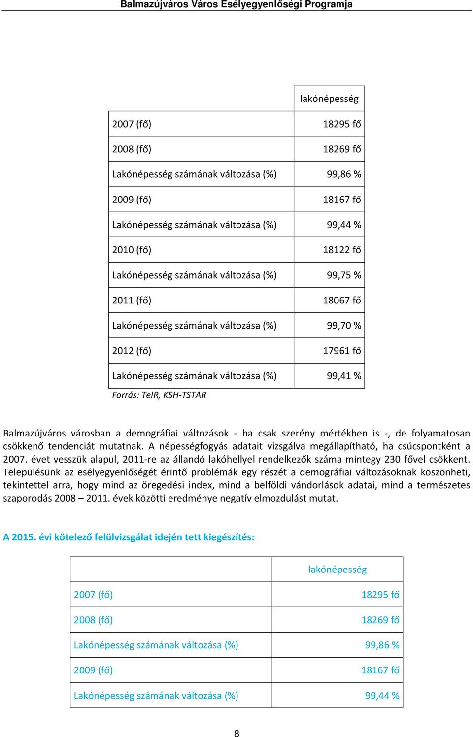 demográfiai változások - ha csak szerény mértékben is -, de folyamatosan csökkenő tendenciát mutatnak. A népességfogyás adatait vizsgálva megállapítható, ha csúcspontként a 2007.