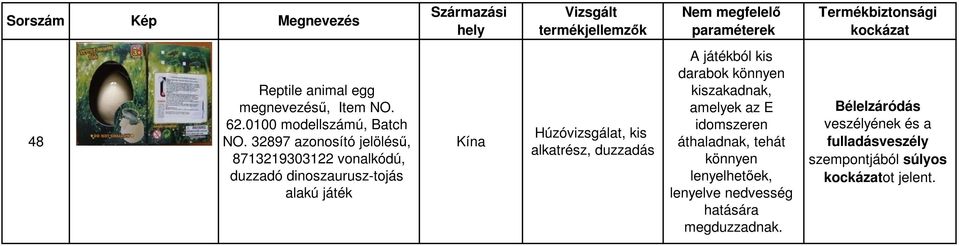 Húzóvizsgálat, kis alkatrész, duzzadás A játékból kis darabok könnyen kiszakadnak, amelyek az E