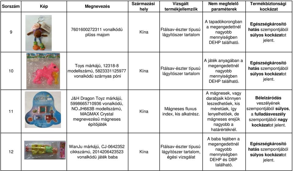 JH663B modellszámú, MAGMAX Crystal megnevezésű mágneses építőjáték Mágneses fluxus index, kis alkatrész.