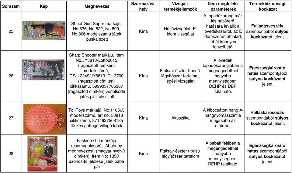 Fulladásveszély ot 26 Sharp Shooter márkájú, Item No.