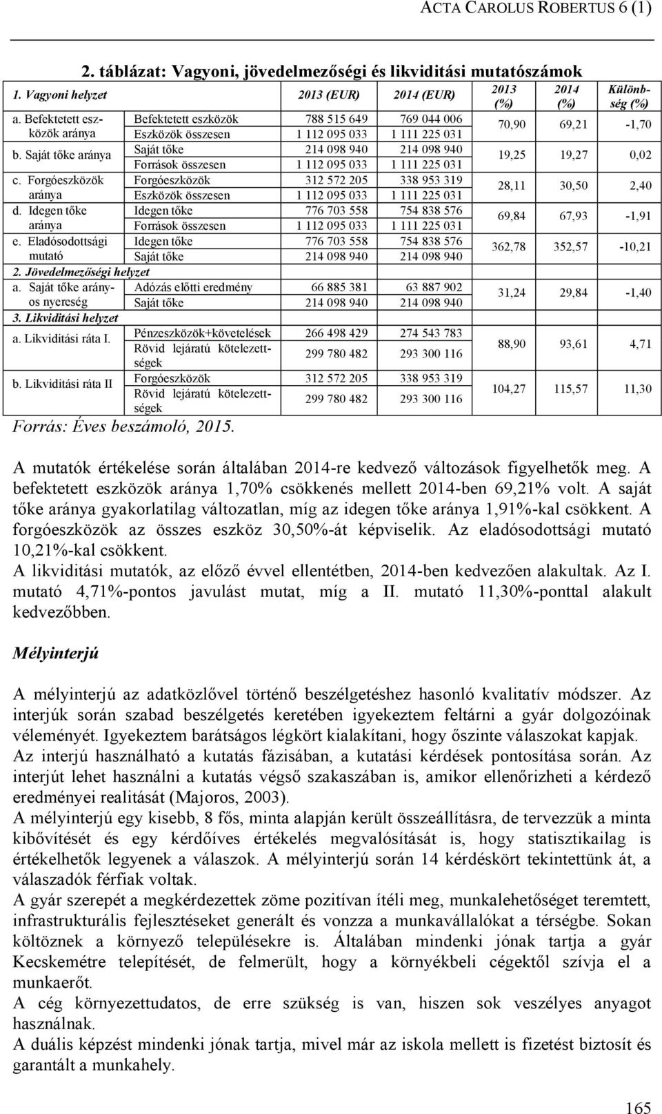 Saját tőke aránya Saját tőke 214 098 940 214 098 940 Források összesen 1 112 095 033 1 111 225 031 c.