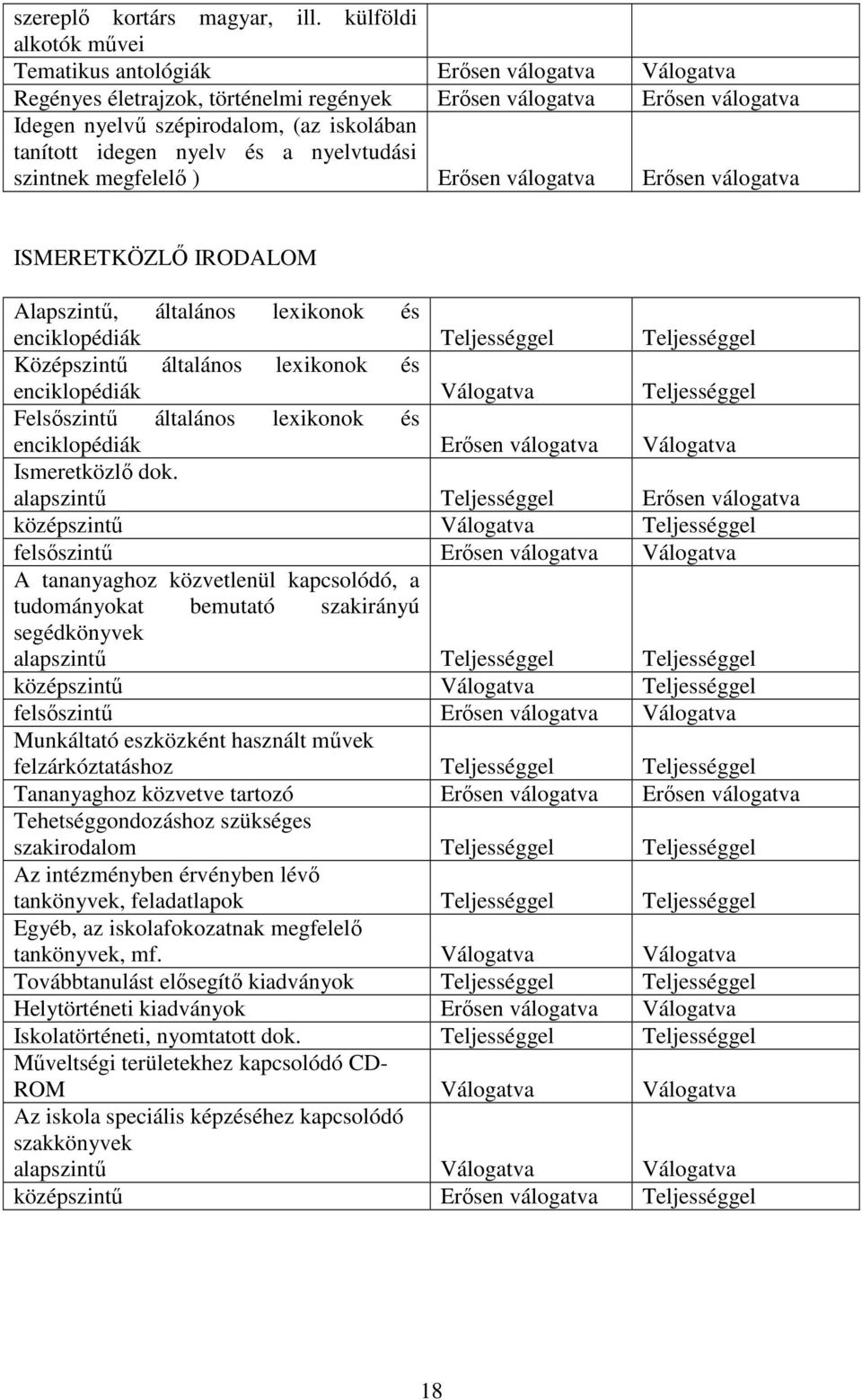 idegen nyelv és a nyelvtudási szintnek megfelelő ) Erősen válogatva Erősen válogatva ISMERETKÖZLŐ IRODALOM Alapszintű, általános lexikonok és enciklopédiák Teljességgel Teljességgel Középszintű