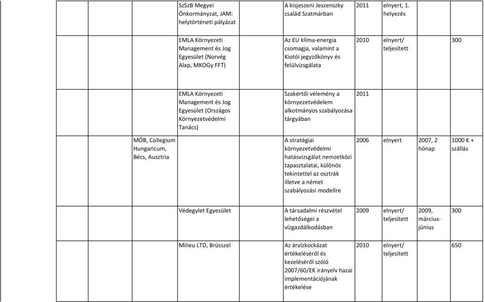 Környezeti Management és Jog Egyesület (Országos Környezetvédelmi Tanács) Szakértői vélemény a környezetvédelem alkotmányos szabályozása tárgyában 2011 MÖB, Collegium Hungaricum, Bécs, Ausztria A