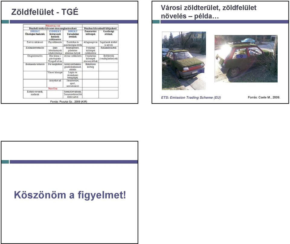 Sz., 2009 (KIR) ETS: Emission Trading