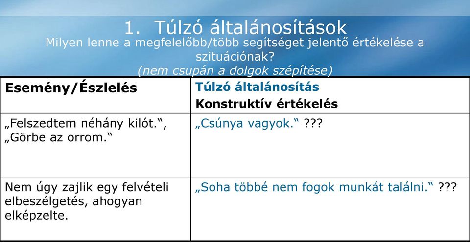 Nem úgy zajlik egy felvételi elbeszélgetés, ahogyan elképzelte. 1. Túlzó általánosítások Csúnya vagyok.??? Azért, mert van egy kis hibám, még nem vagyok csúnya. A szememet például szeretem.