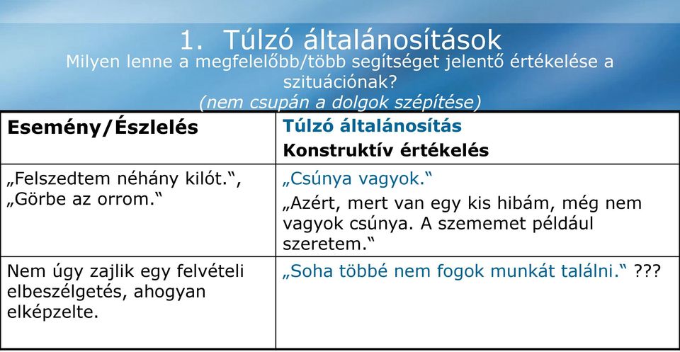 Nem úgy zajlik egy felvételi elbeszélgetés, ahogyan elképzelte. Csúnya vagyok. Azért, mert van egy kis hibám, még nem vagyok csúnya. A szememet például szeretem.