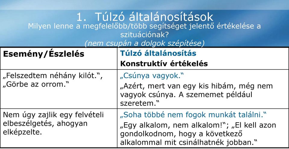 Nem úgy zajlik egy felvételi elbeszélgetés, ahogyan elképzelte. 1. Túlzó általánosítások Csúnya vagyok. Azért, mert van egy kis hibám, még nem vagyok csúnya. A szememet például szeretem.