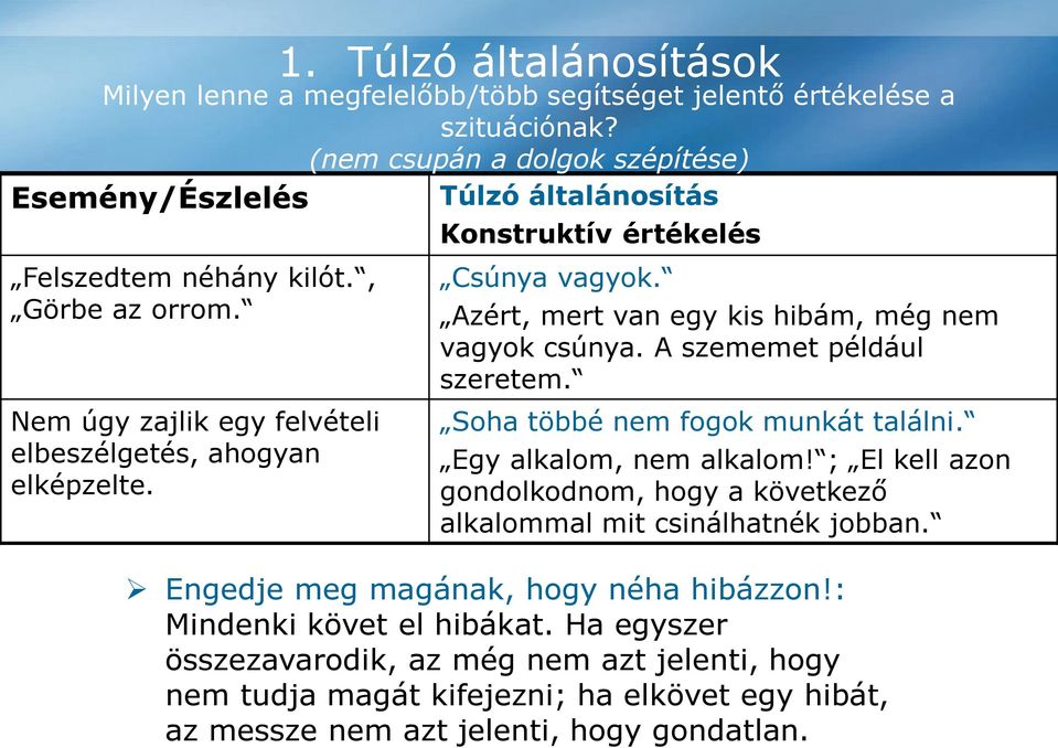 Nem úgy zajlik egy felvételi elbeszélgetés, ahogyan elképzelte. Csúnya vagyok. Azért, mert van egy kis hibám, még nem vagyok csúnya. A szememet például szeretem.