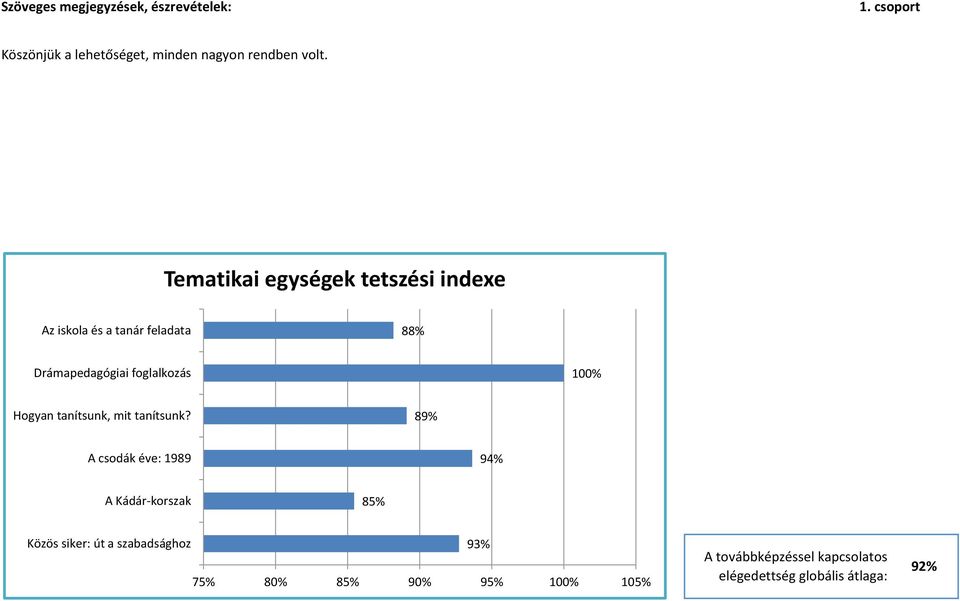 Hogyan tanítsunk, mit tanítsunk?