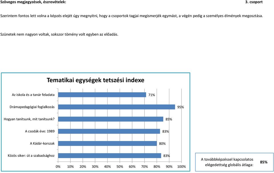 megosztása. Szünetek nem nagyon voltak, sokszor tömény volt egyben az előadás.