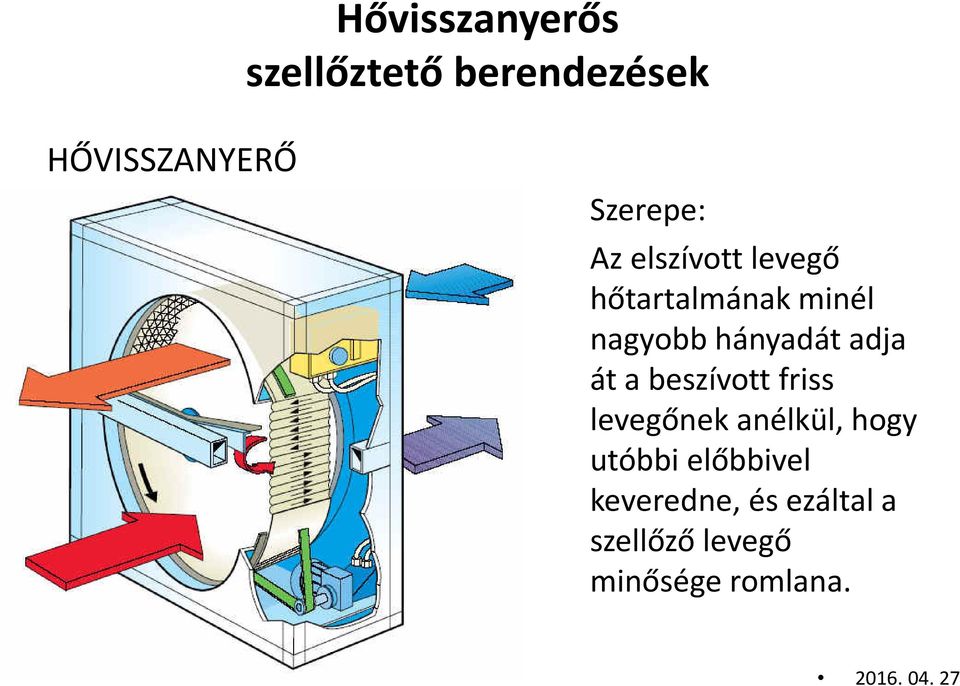 beszívott friss levegőnek anélkül, hogy utóbbi