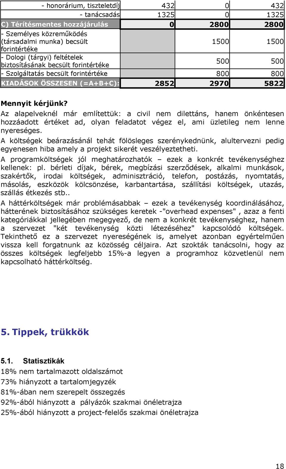 Az alapelveknél már említettük: a civil nem dilettáns, hanem önkéntesen hozzáadott értéket ad, olyan feladatot végez el, ami üzletileg nem lenne nyereséges.