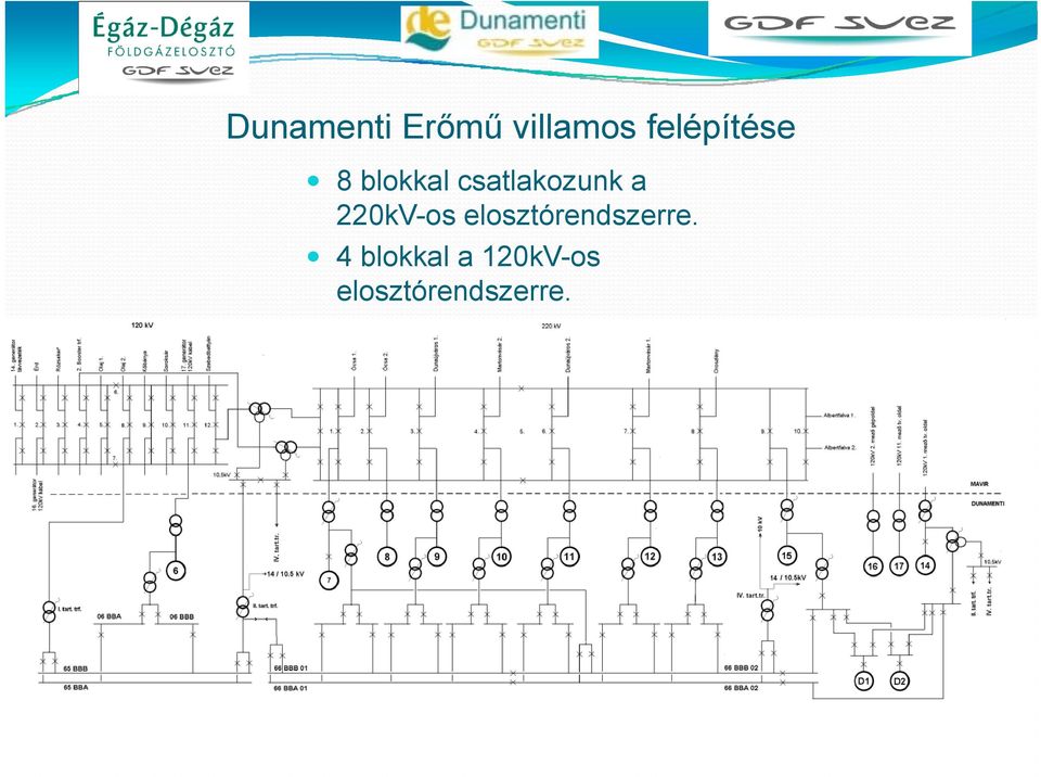 csatlakozunk a 220kV-os