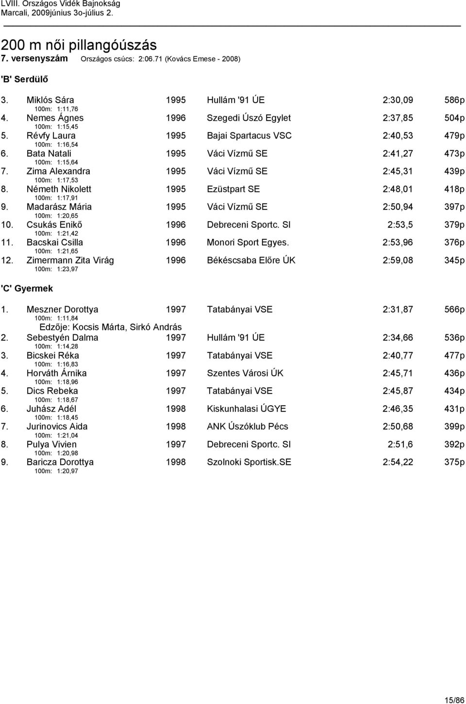 Zima Alexandra 100m: 1:17,53 1995 Váci Vízmű SE 2:45,31 439p 8. Németh Nikolett 100m: 1:17,91 1995 Ezüstpart SE 2:48,01 418p 9. Madarász Mária 100m: 1:20,65 1995 Váci Vízmű SE 2:50,94 397p 10.