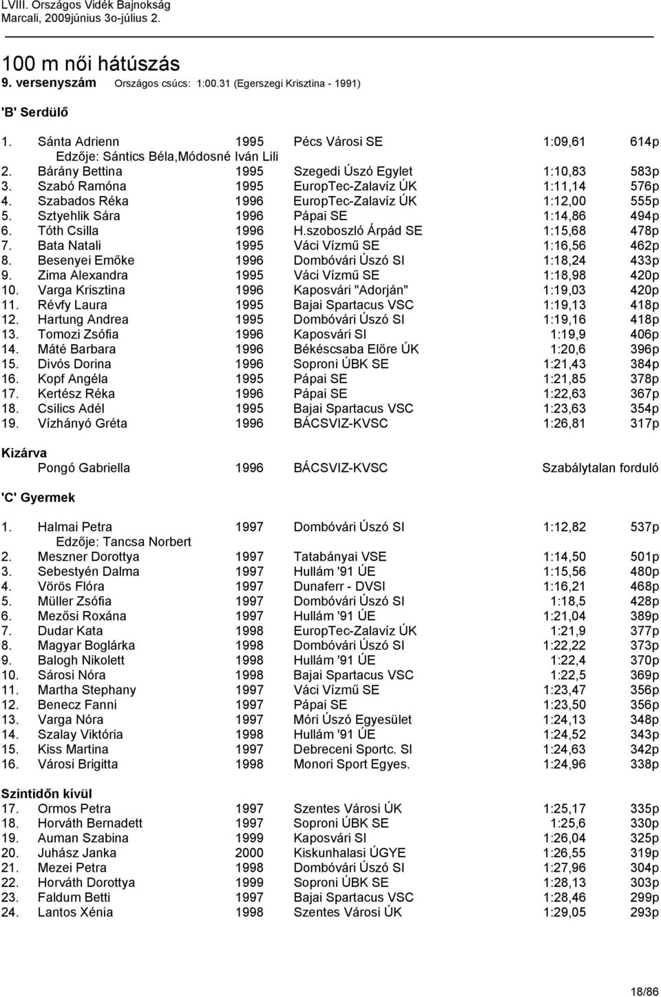 Sztyehlik Sára 1996 Pápai SE 1:14,86 494p 6. Tóth Csilla 1996 H.szoboszló Árpád SE 1:15,68 478p 7. Bata Natali 1995 Váci Vízmű SE 1:16,56 462p 8. Besenyei Emőke 1996 Dombóvári Úszó SI 1:18,24 433p 9.